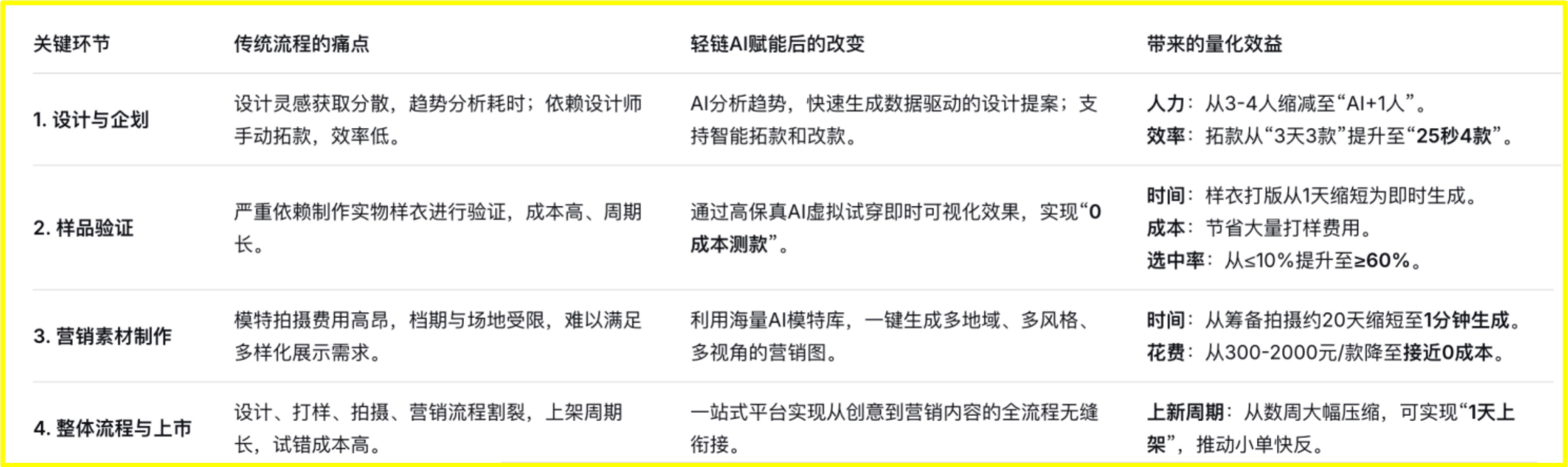 服装从业者如何挑选合适的服装设计AI软件?