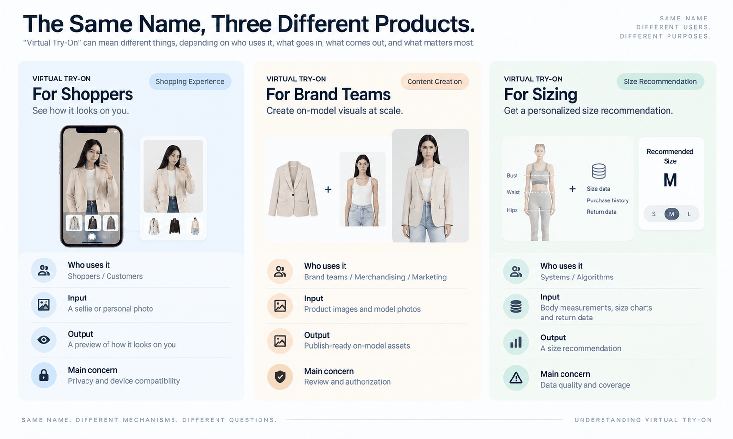 Virtual Try-On Explained: How It Works and What It Costs Apparel Brands