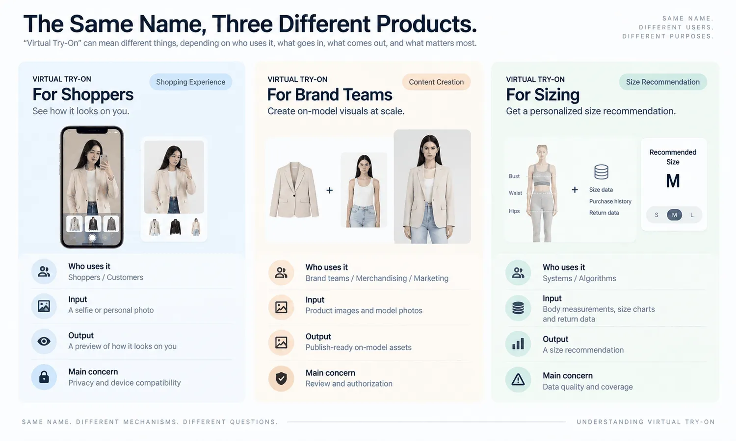 Virtual Try-On Explained: How It Works and What It Costs Apparel Brands