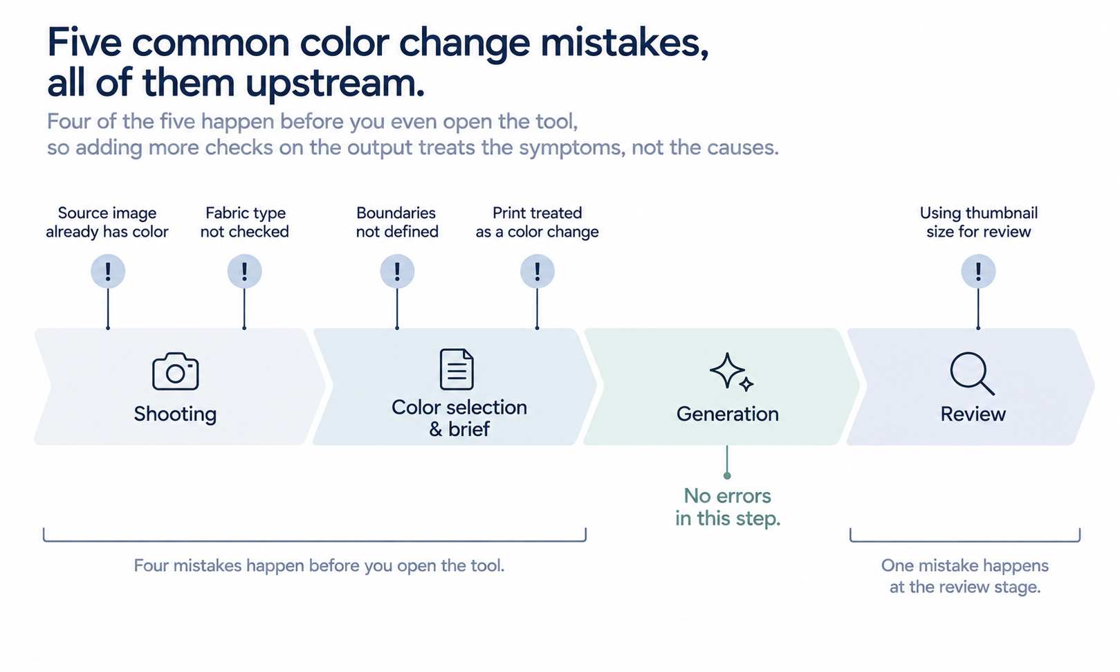 Common Clothes Change Color Mistakes: When AI Swaps Look Fake