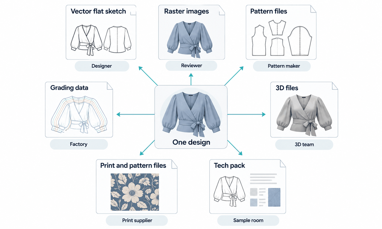 Create Fashion Designs Online: The File Types Explained