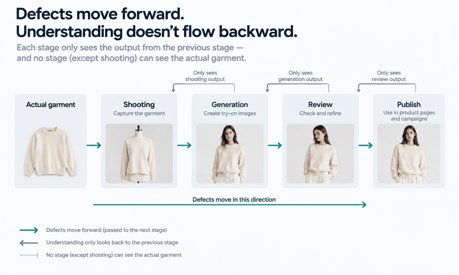 AI Virtual Try-On: The End-to-End Guide for Apparel Brands and ODMs