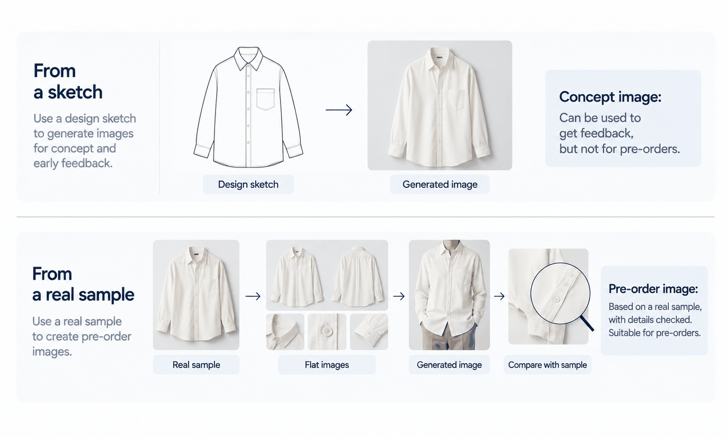 AI Clothing Model Generator: Pre-Order Images From One Sample