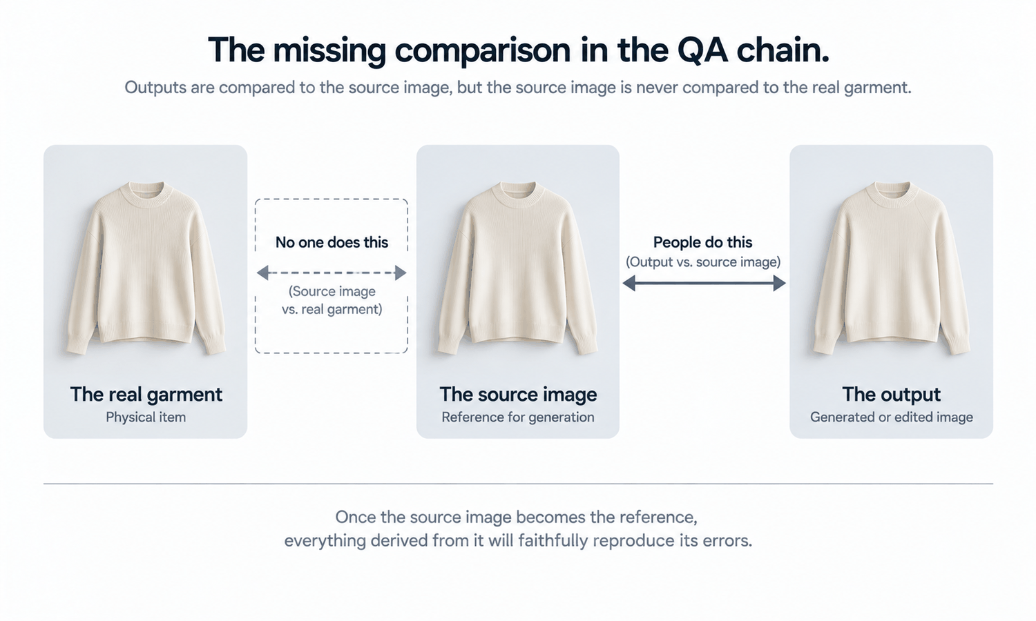 Free Try On Clothes Accuracy: What Gets Measured and What Gets Missed