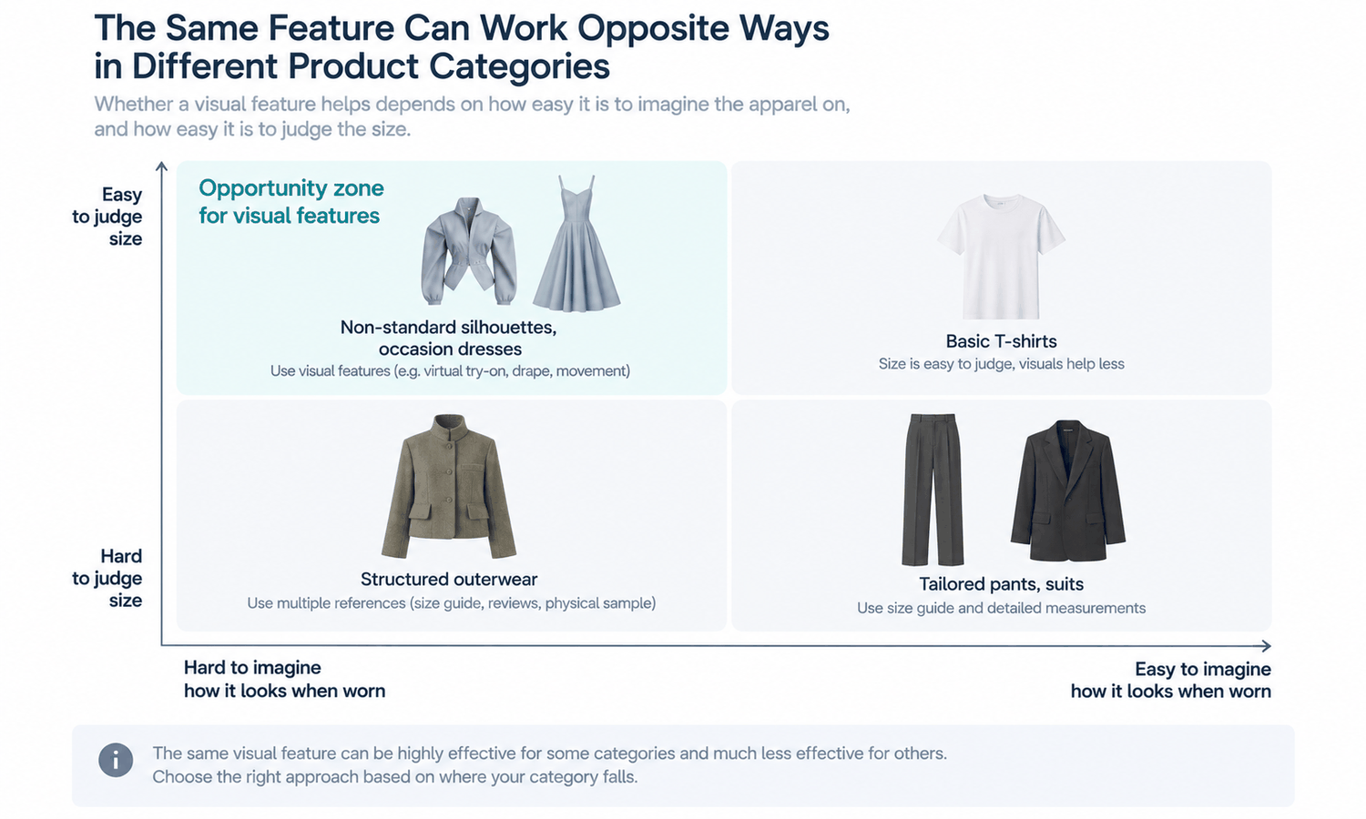 How Brands Let Shoppers Try On Clothes Digitally (and How to Tell If It Converts)