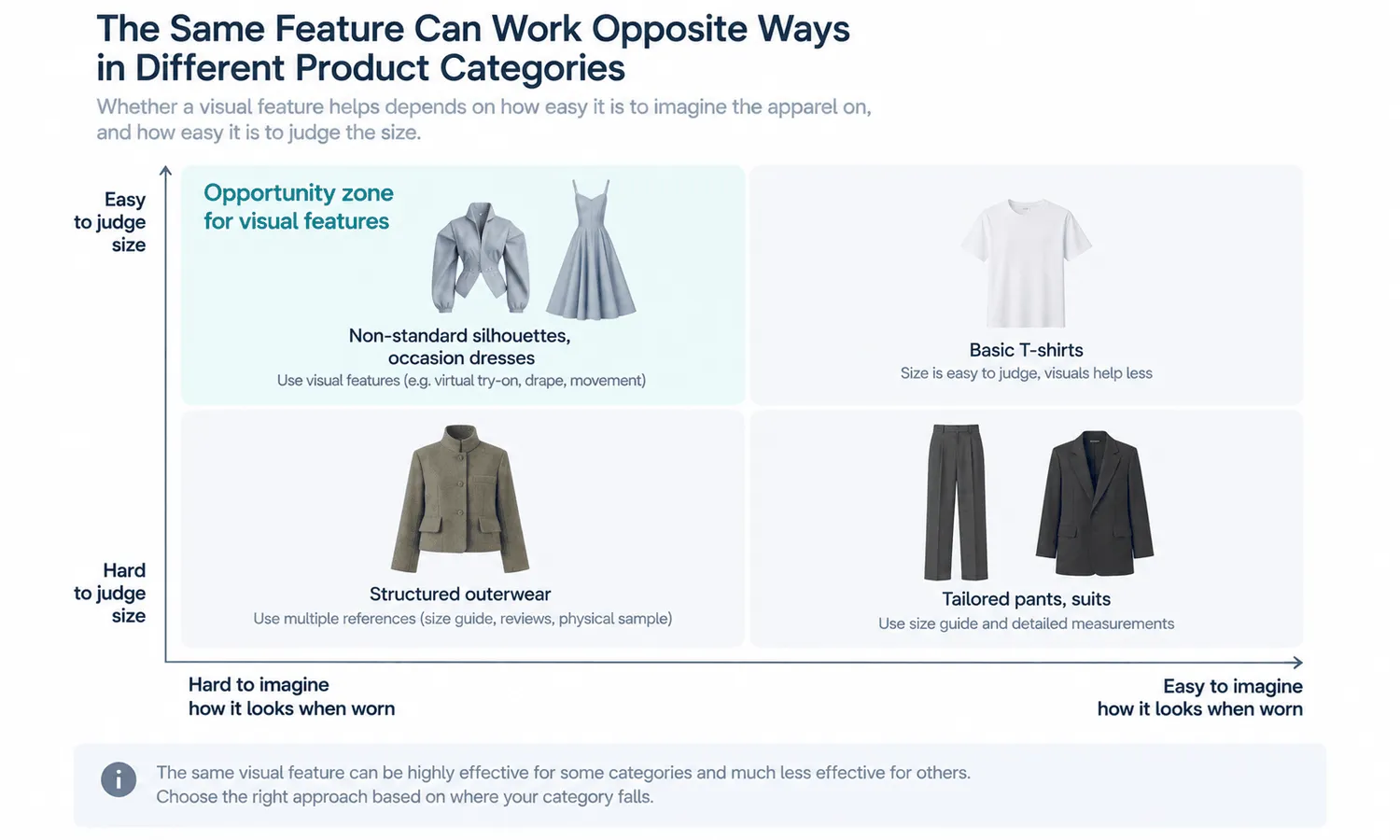 How Brands Let Shoppers Try On Clothes Digitally (and How to Tell If It Converts)