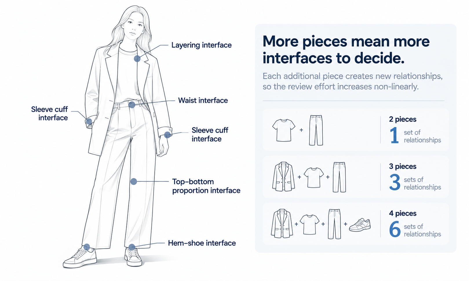AI Outfit Swap: Build a Full Lookbook From a Single Product Shot
