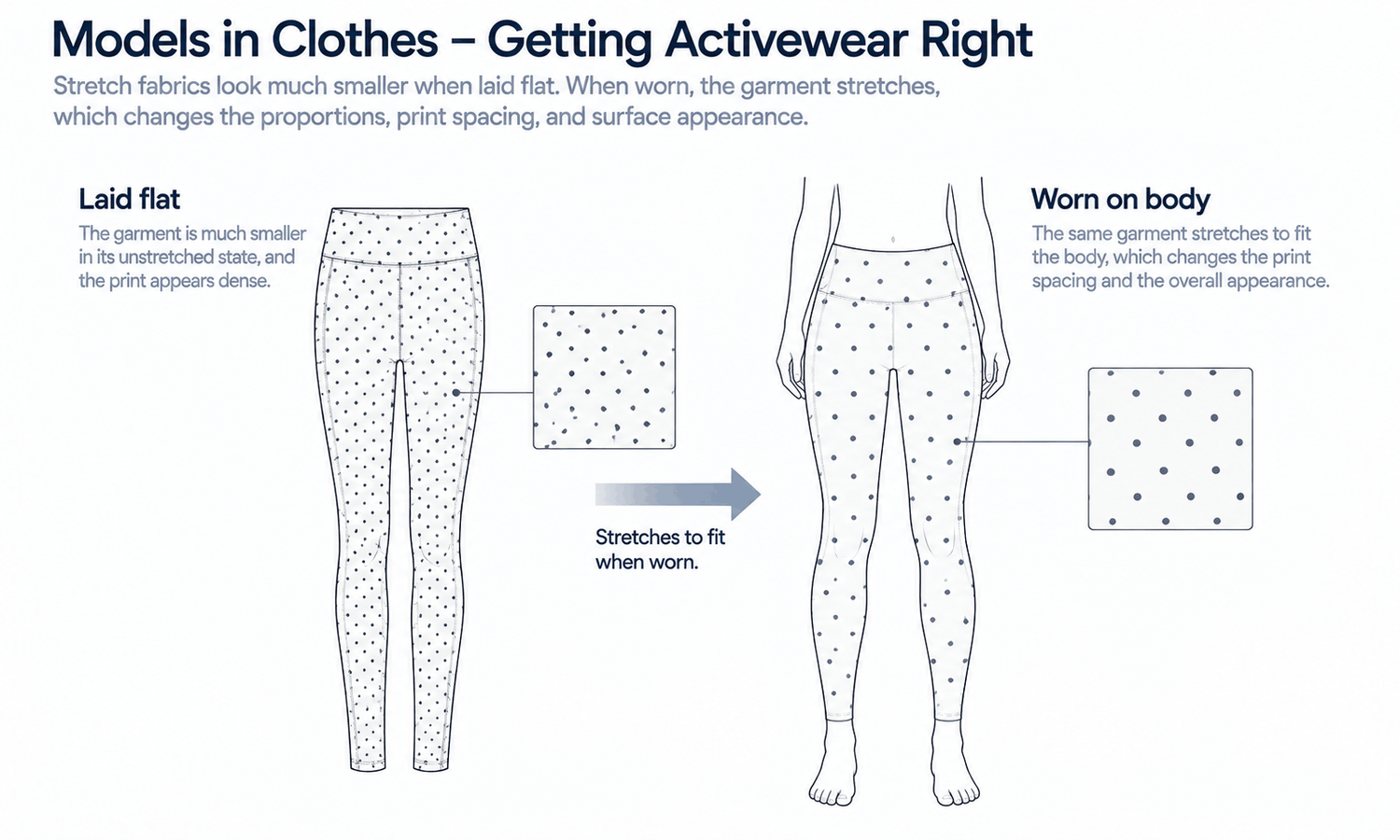 Models in Clothes: Getting Activewear Right