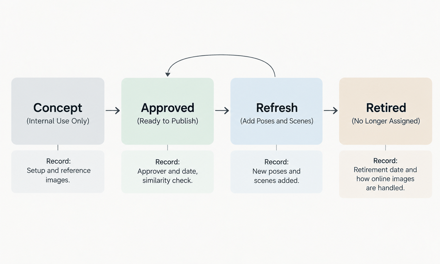 AI Models in Fashion for Content Producers: Keeping a Model Library