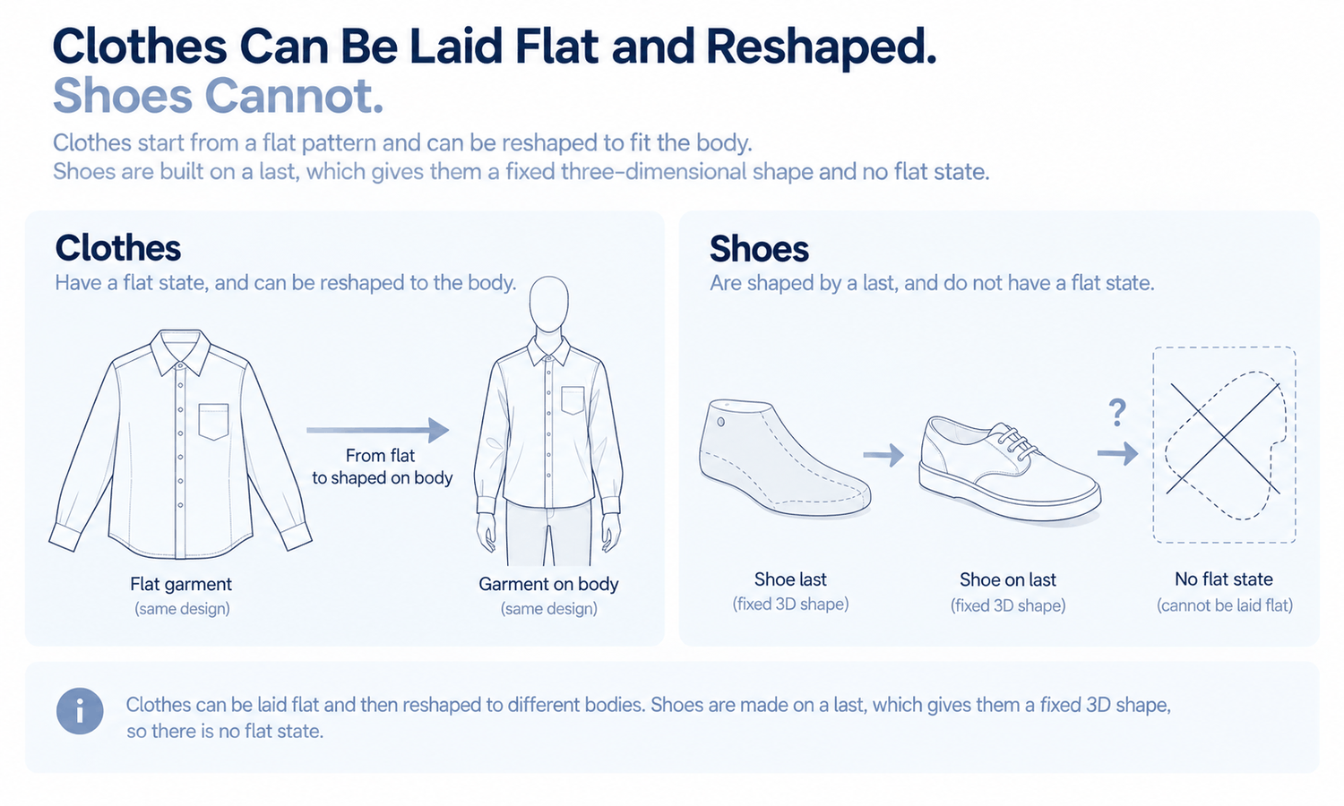 Shoes With AI: Why Footwear Is Harder to Generate