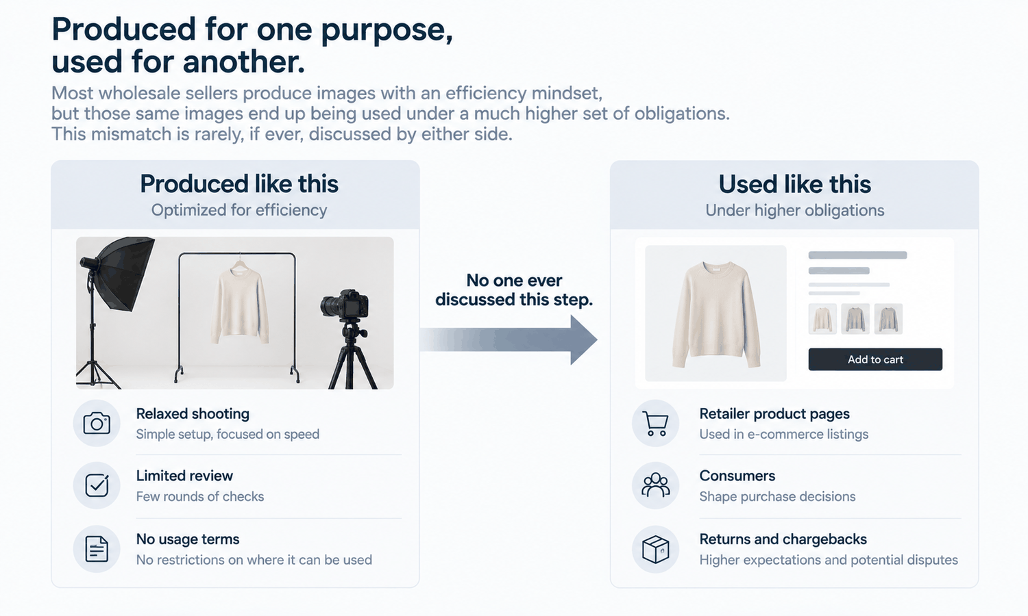 Try on the Clothes for Wholesale Catalog Sellers: The Question to Settle in Week One