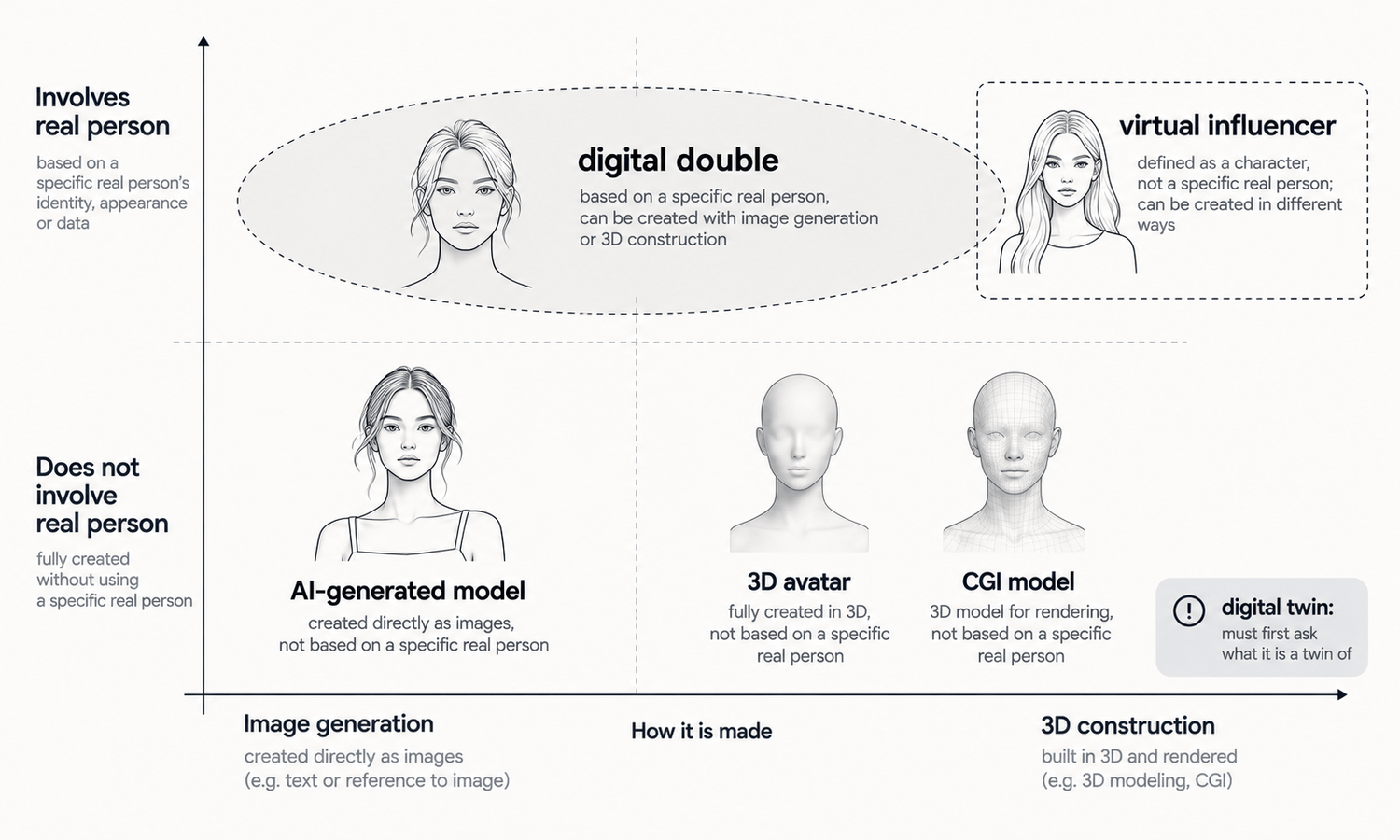 Virtual Model Meaning: A Plain Guide to the Terms in Fashion