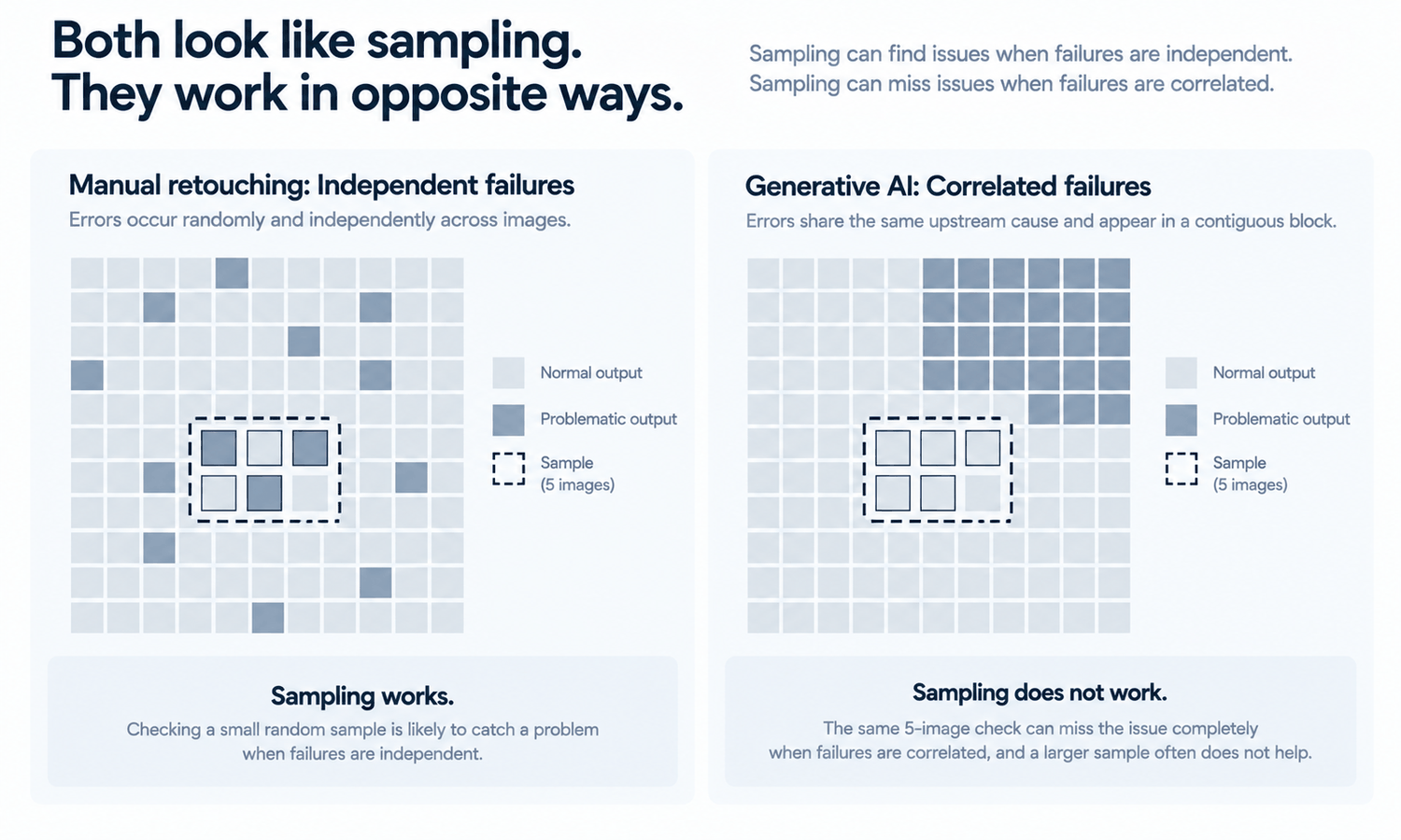 Clothes Swapping AI vs Manual Retouching for Bulk Product Imagery