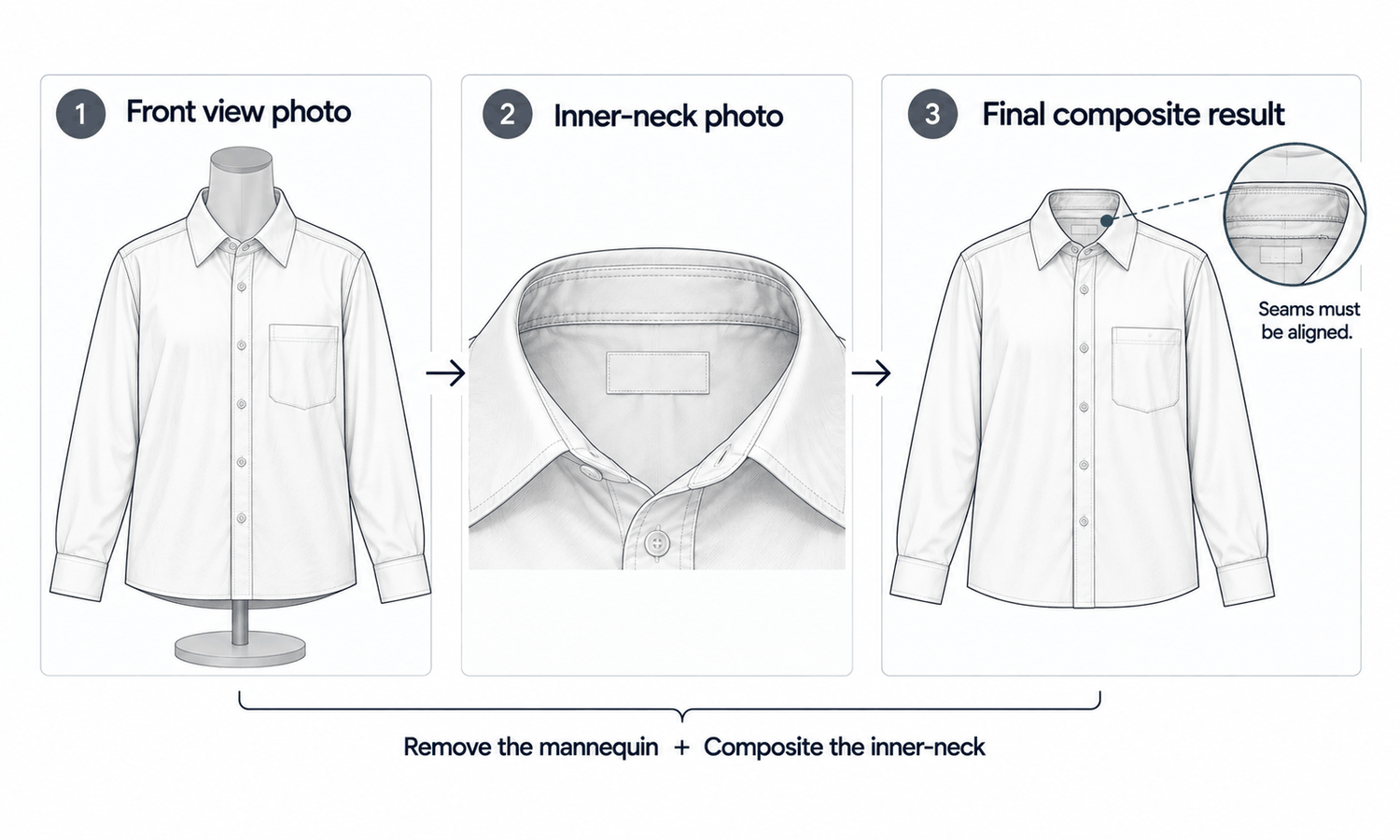 How Ghost Clothing Photography Works