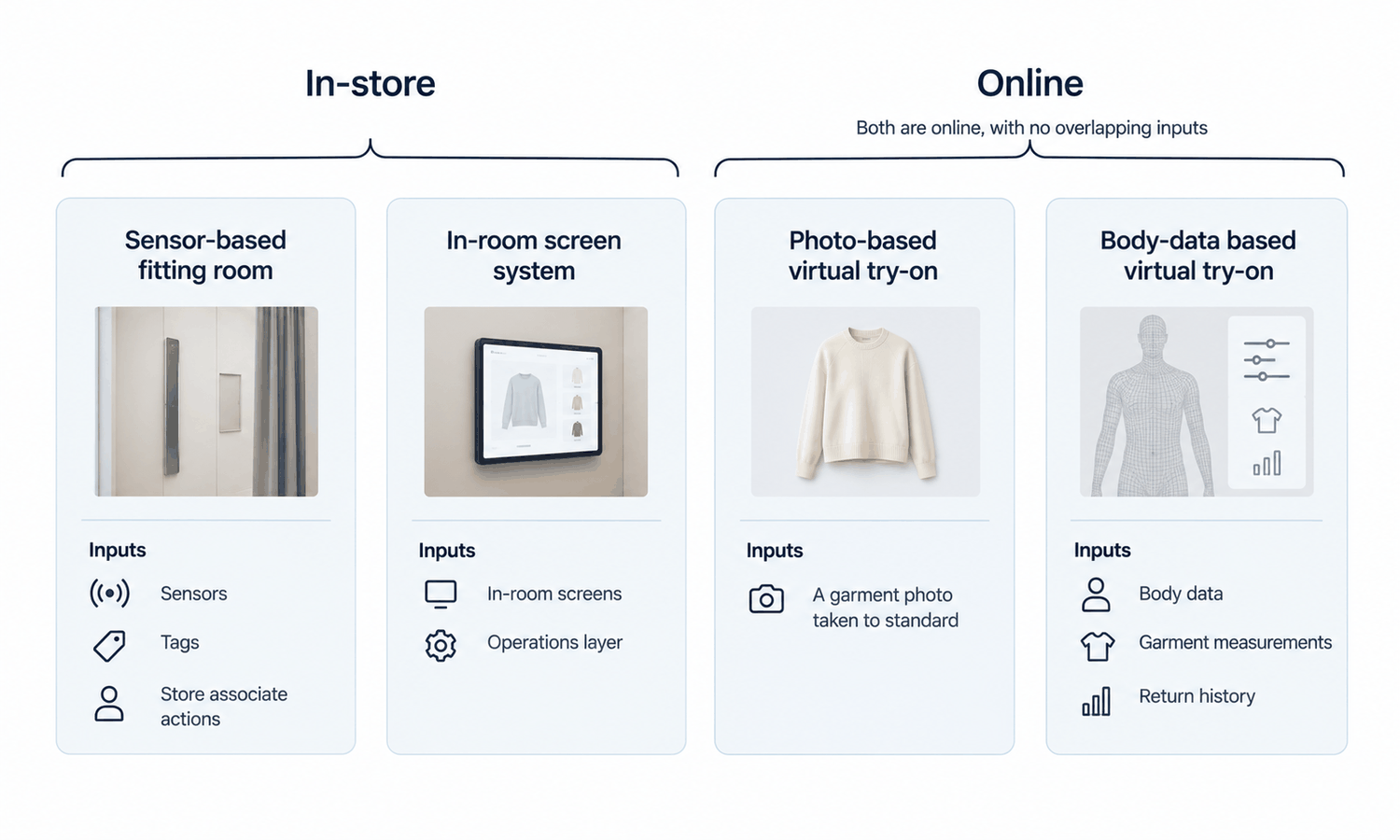 How Fitting Room Software Works