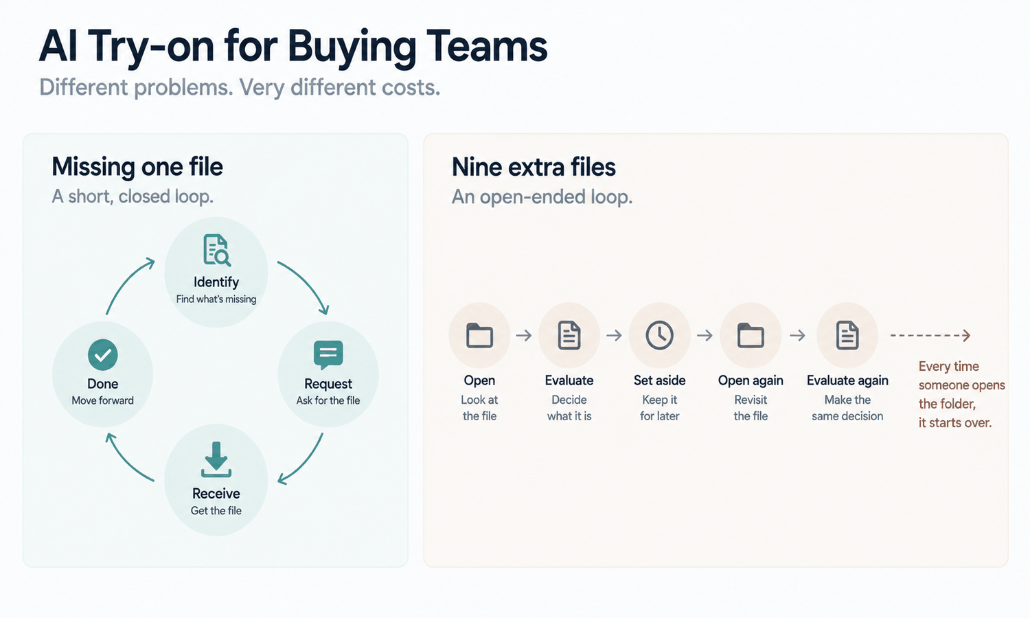 AI Try on for Buying Teams: Which Files Have to Travel