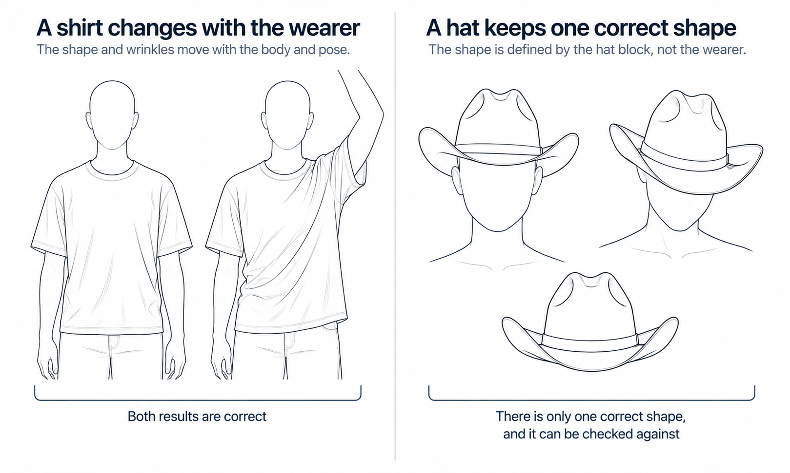 Virtual Cowboy Hat Try On: Why a Hat Is Harder to Get Right Than a Shirt