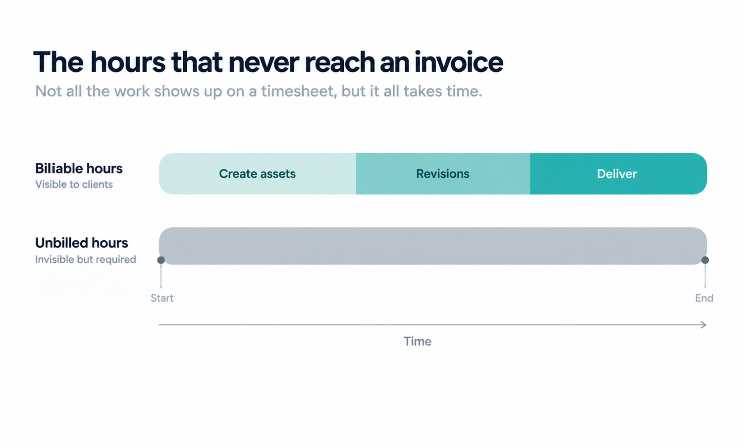 Clothing Changer AI for Freelance Designers: What to Measure After Launch