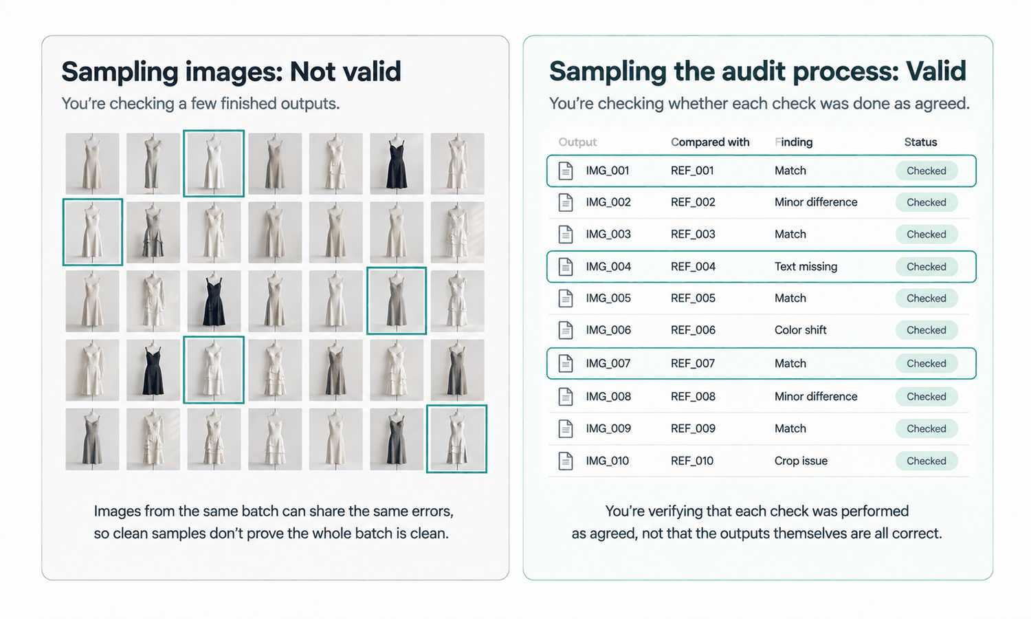 Virtual Dress Try on: Handing the Work to an Agency