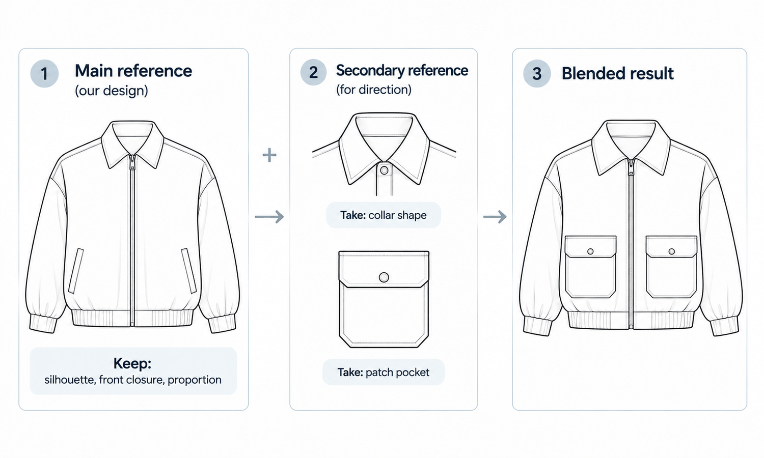 Custom Outfit Generator AI: Blending Style References