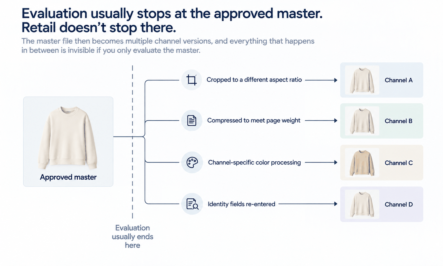 Best Clothes Try On AI Platforms: What to Test for Apparel Retail