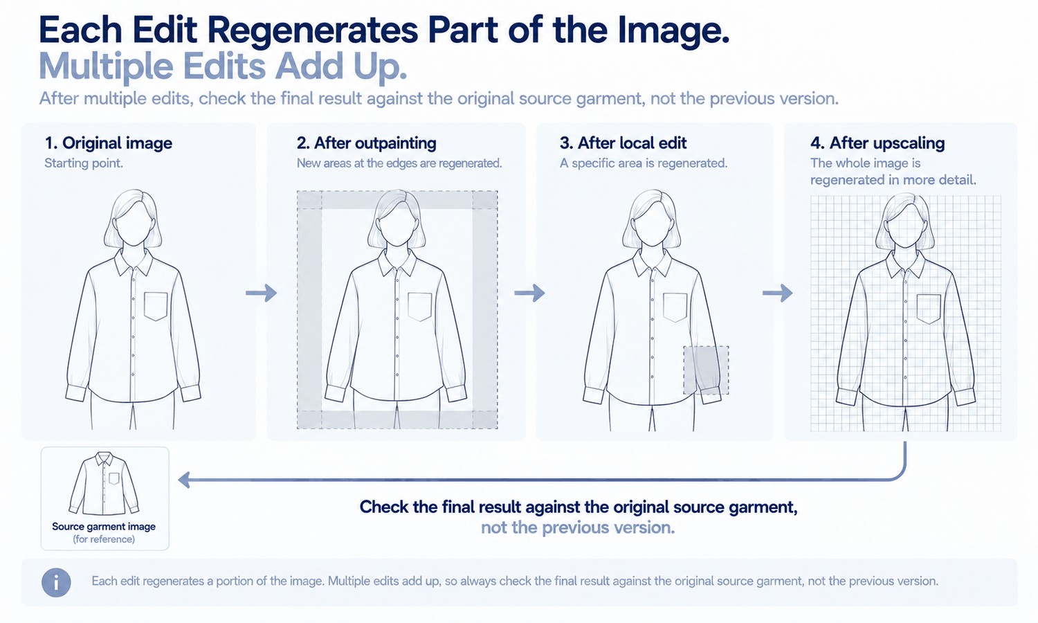 Artificial Intelligence and Fashion: A Glossary