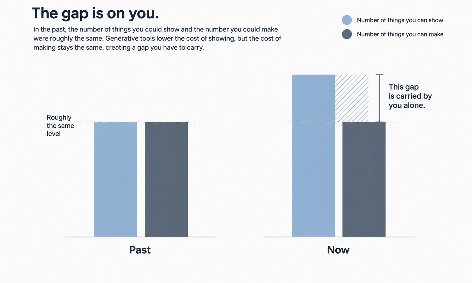 Cloth Changer AI for Independent Designers: Which Assumption Costs the Most