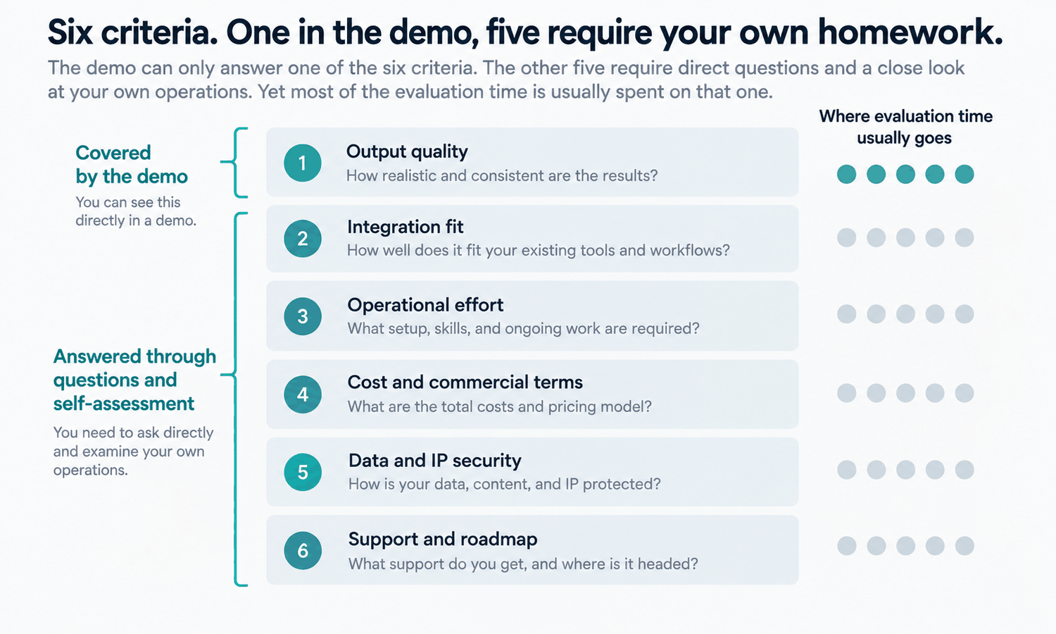 AI-Powered Virtual Try-On Tools: What to Review for Apparel