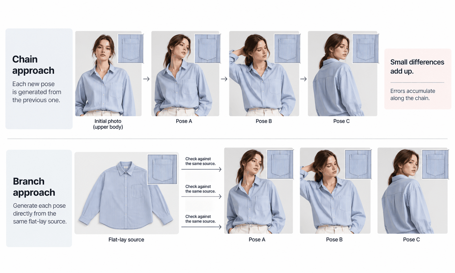 AI Pose Generator From Photo: Which Photo to Start From