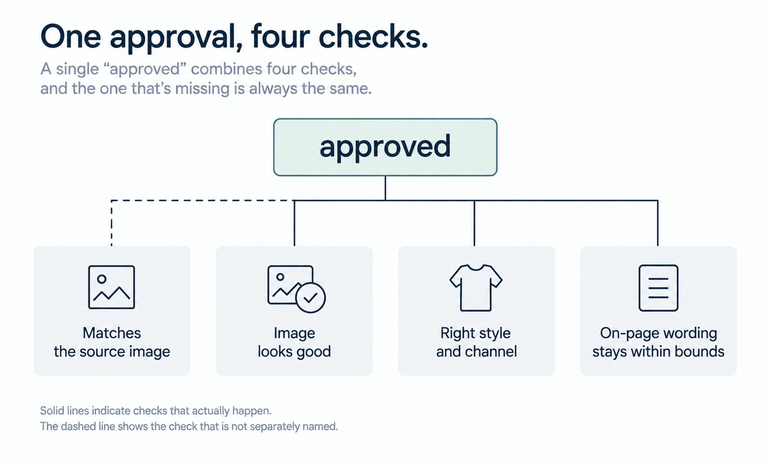 AI Swap Clothes: Who Signs Off on the Output