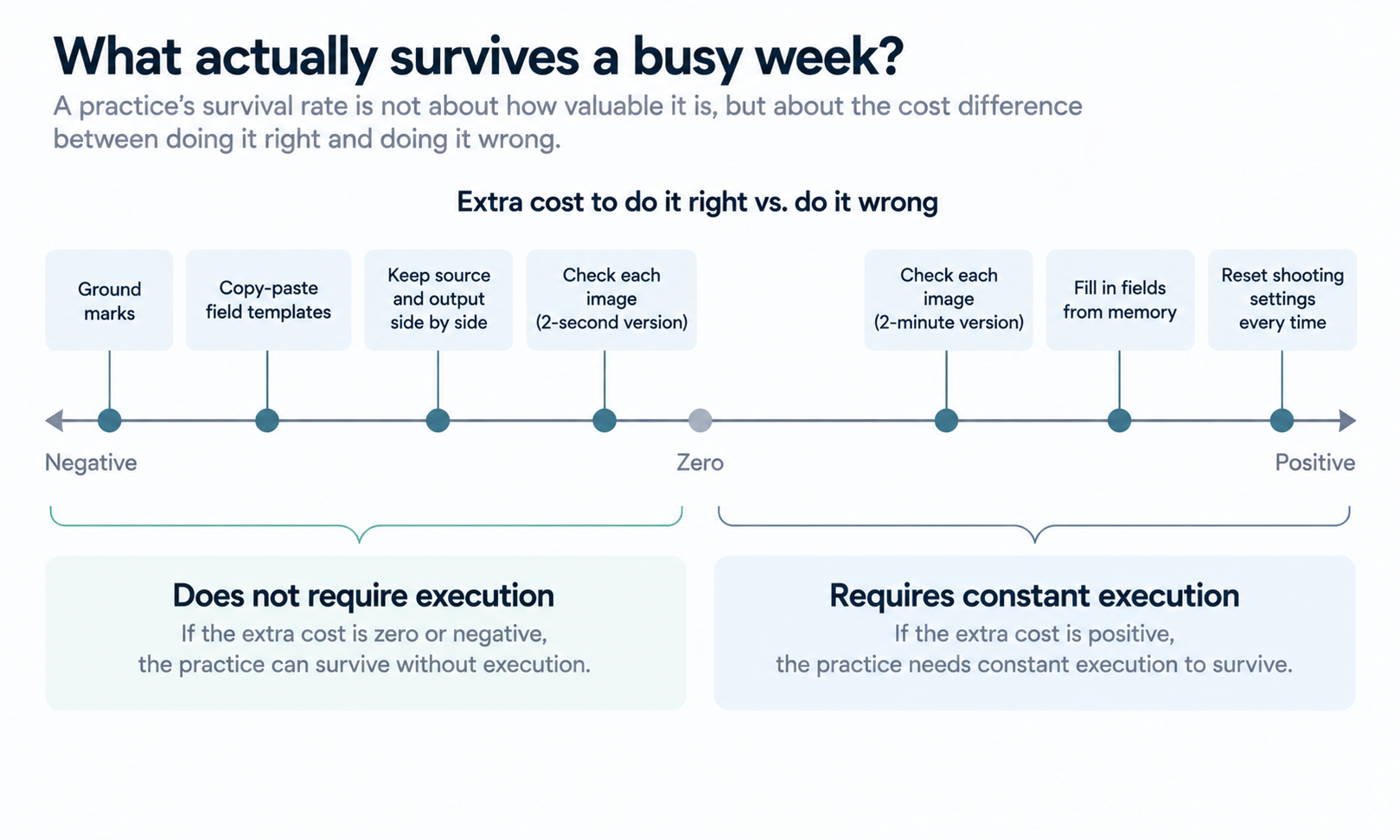 Clothes Change AI Free Best Practices: What Actually Survives a Busy Week