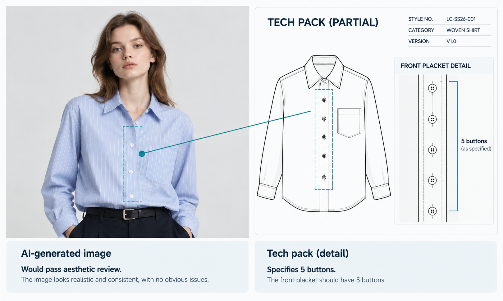 AI Clothes Swapper for Technical Designers: Where Rework Comes From