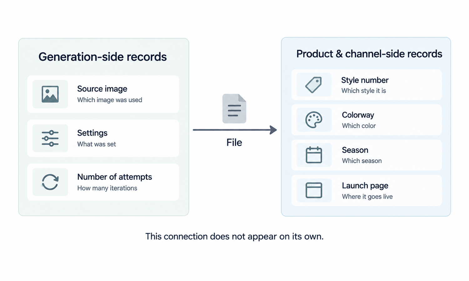 Virtual Try-On Software: Features, Pricing and Integration