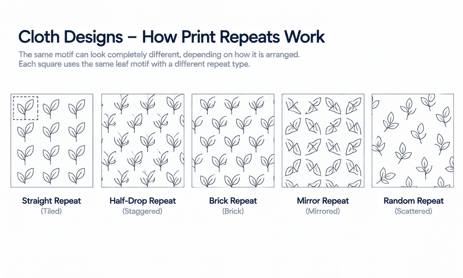 Cloth Designs: How Print Repeats Work