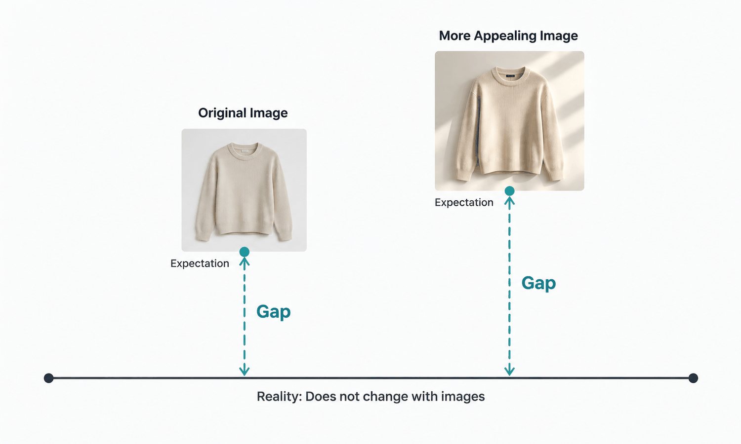 Virtual Try-On Shopping: What Moves Cart Rate and Returns