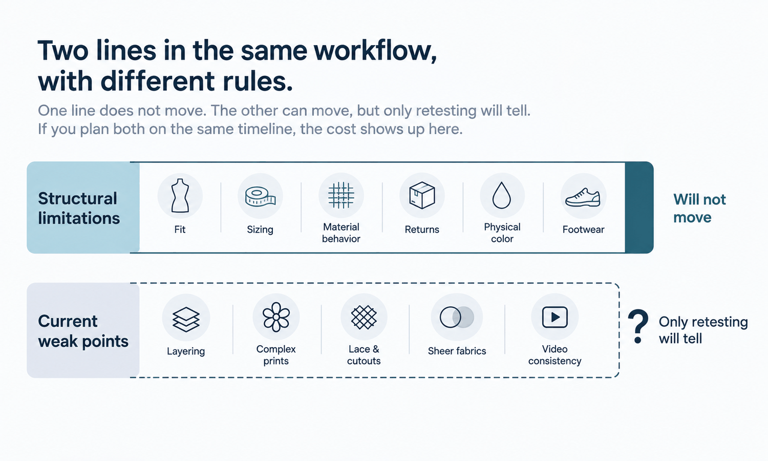 Swap Clothes AI: What the Technology Can and Can't Do